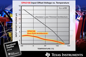 TI推出零漂移36V運算放大器，可用於超高精度的高電壓與低電壓電源應用。