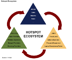 Hotspot經營生態模式 BigPic:508x428