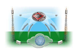 Broadcom推出為行動後端接取所需要較高頻寬，而設計的4G/LTE微波後端接取BCM85620系統單晶片。