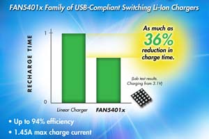 快捷開發出具有USB On-The-Go支援的相容鋰離子電池開關充電器，提供充電器和500mA USB-OTG 5V升壓功能的開關模式解決方案。