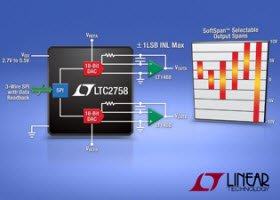 高效能雙通道18位元、電流輸出數位類比轉換器-LTC2758