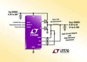 電流模式同步降壓DC/DC控制器LTC3866