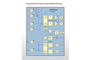 MAX2550–MAX2553简化结构紧凑的模块或单机Femtocell无线系统设计
