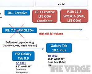 source: the Verge BigPic:560x449