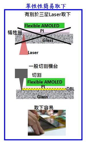 工研院開發之FlexUP技術 BigPic:352x578