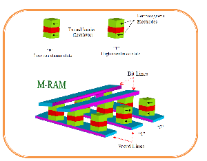 MRAM架構示意圖 BigPic:1023x799