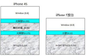 Source: 工研院显示中心 BigPic:536x346