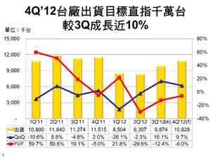 資料來源：DIGITIMES Research