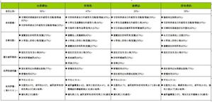 各網路社群平台使用行為彙整。    資料來源：創市際 BigPic:920x446