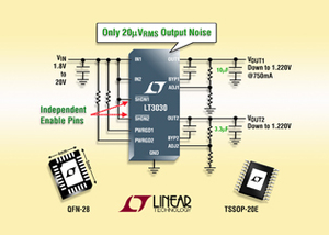 双组 750mA / 250mA 超低噪声 LDO BigPic:315x225