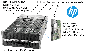 HP將Moonshot視為重新奪回市場名聲的重要武器 BigPic:960x584