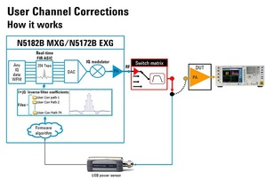 X系列信号产生器 BigPic:600x407