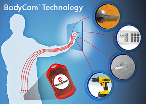 BodyCom技術省去了無線收發器或高功率感應磁場，可顯著延長電池壽命 BigPic:500x357