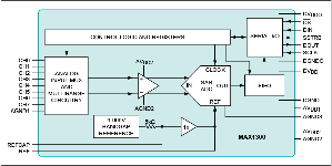 參考設計架構（圖：Maxim) BigPic:592x297