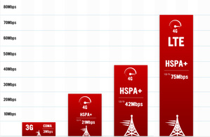 4G時代應提升至「感受」的傳達（圖：VirginMobile) BigPic:692x451