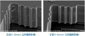 在iST宜特MEMS標準失效分析流程下，可精準看出失效G-Sensor元件的真正失效點。