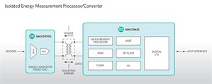 Maxim Integrated Products, Inc.推MAX78700/MAX78615+LMU結構緊湊隔離電能測量晶片組