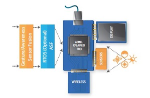 Atmel公司宣布与众多业内传感器及传感器融合软件厂商建立合作伙伴关系