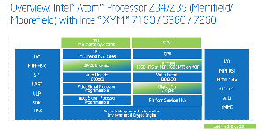 （图/www.anandtech.com）