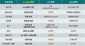 攝影機測試標準比較