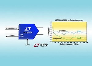 凌力爾特16位元 2.7Gsps DAC針對高階寬頻有線及無線通訊及雷達應用而設計