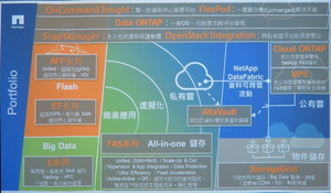 AltaVault可在公有云与私有云之间进行资料备份。