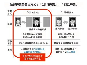 NEC為巴西14個重要國際機場提供臉部辨識系統，此為NEC首次提供巴西政府臉部辨識系統。