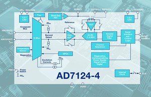 兩款類比前端（AFE）元件具有整合型24位元轉換器核心，提供低功率、低雜訊和整合信號鏈的組合。