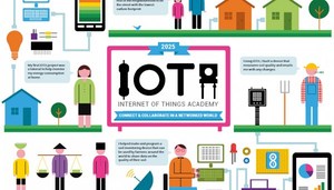 未來，當 IoT 裝置大量佈署後，屆時網路上將有十億，甚致百億計的 IoT 裝置，這個總數，絕對比純 web 時代時的 web server 還要更多。