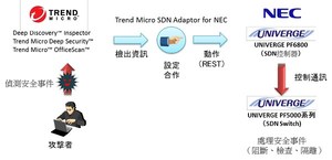 合作解決方案概念示意圖