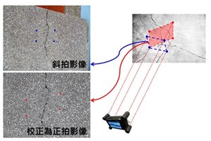 國研院創新發明「遠距離裂縫量測系統」，幫助民眾及各單位檢測專家快速有效地遠距離量測裂縫大小，讓危險的裂縫無所遁形，確保安全。