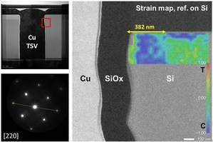 宜特以特殊TEM手法解析3D IC矽穿孔(TSV)製程應力分佈的成果。此成果將發表於2016 IEEE/IPFA研討會。