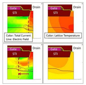 新款靜電放電保護裝置平台嵌入CMOS、DMOS、雙極型電晶體等電晶體及電阻器和電容器等被動元件。 (Graphic: Business Wire)