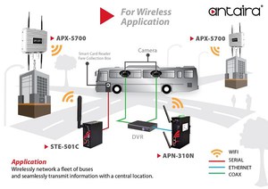 艾科揚推出多款工業網路解決方案(圖片來源：Antaira)