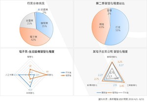 鼎新电脑以智慧制造整体方案规划者，抢先于四月起推行「工业4.0成熟度评量」