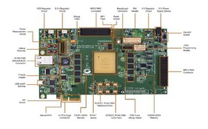 新型RTG4 開發套件電路板---PROTO器件可實現定時和功能性與多種航太飛行模型相同，而且成本更低的原型。