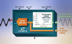 具數位濾波和 1Msps 無延遲輸出的 32 位元 SAR ADC