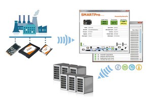 敏博SMARTPro 2.0即时监控，精确提供装置状态与资料，协助用户朝工业4.0数位转型浪潮迈进。