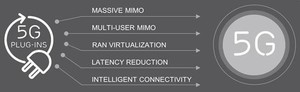 全新爱立信5G Plug-Ins扩充套件支援多元5G应用，如 HD高画质行动视讯、无人驾驶公车和支援触觉回馈的无人机及与光纤等效的住宅无线接取。