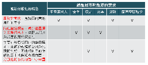 能源分散化的特色（資料來源：工研院IEK 2016/11）