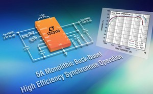 新款同步電流模式單晶升降壓轉換器 LTC3119在降壓模式下可提供高達 5A 的連續輸出電流..