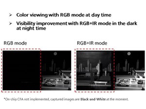 松下宣布成功研發出新技術可在有機CMOS影像感測器中實現相同畫素的近紅外線(NIR)光譜靈敏度的電控制。(source:Panasonic)