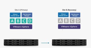 Synology iSCSI 虚拟化解决方案支援 VMware Site Recovery Manager，让用户可以直接藉由 VMware vCenter Server 进行灾难复原，简化复杂的系统设定..