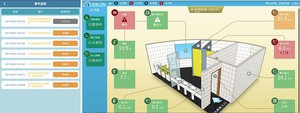 HCG智慧廁間利用感測器回收的數據，建構各廁間使用時間數據模型與使用趨勢，可進一步提供所需的應用服務，圖為APP(左)及雲端服務平台(右)示意畫面。