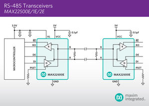 MAX22500/1/2E RS-485新一代收發器專為高效能、可靠通訊和小尺寸應用量身打造。