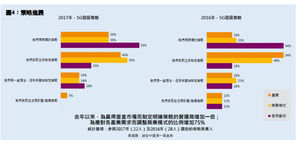 5G進度：2017研究調查-全球營運商5G發展狀況評估報告