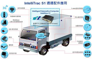 IntelliTrac S1 週邊配件應用圖