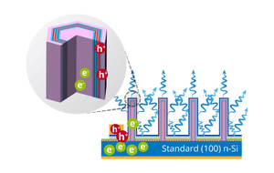 3D (Microwire) LEDs技術示意圖（source: Aledia）