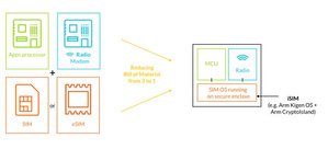 Arm推出整合式SIM身份識別，保護蜂巢式物聯網裝置。