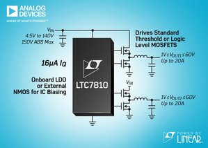 ADI 推出16μA IQ的150V雙通道同步降壓型DC/DC控制器，無需額外湧浪保護元件。